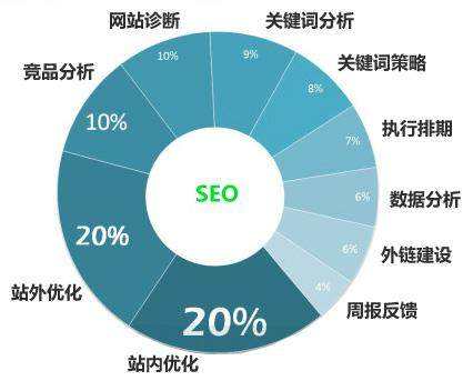 安顺seo关键词优化排名为什么经常不稳定